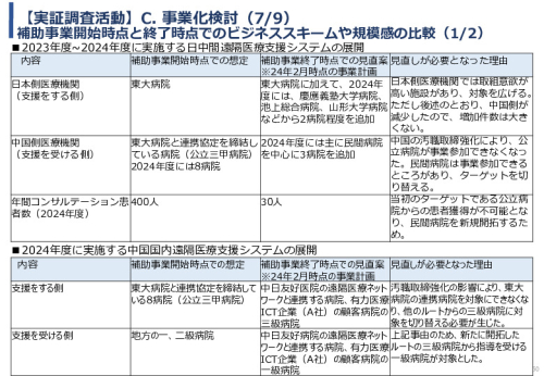 令和5年度「中国における医療ICTを有効活用した医療技術等国際展開支援実証調査事業報告書」